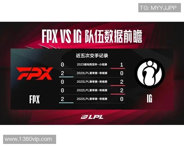 FPX在英雄联盟灵活性排名中创下新高展现团队实力与创新能力