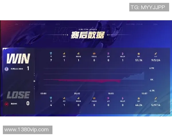 DOTA2耐力排名新突破WE战队展现强大实力引发关注 DOTA2耐力排名新突破WE战队展现强大实力引发关注